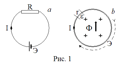 Фигура Электрические цепи: a — с ЭДС; b — индукционная