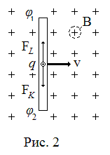 Фигура ЭДС в движущемся проводнике